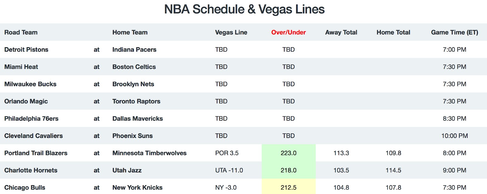 NBA Game Breakdown