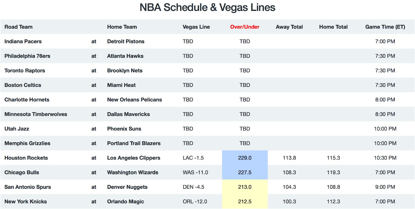 NBA Game Breakdown