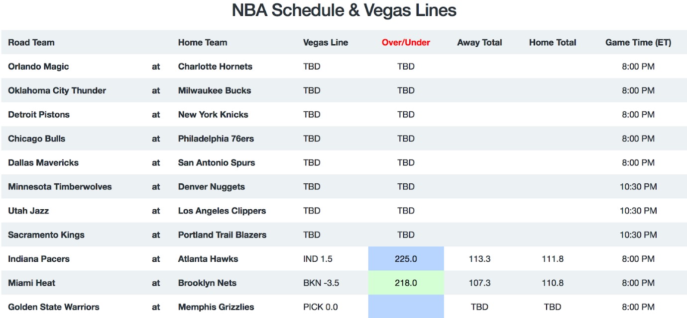 NBA Game Breakdown