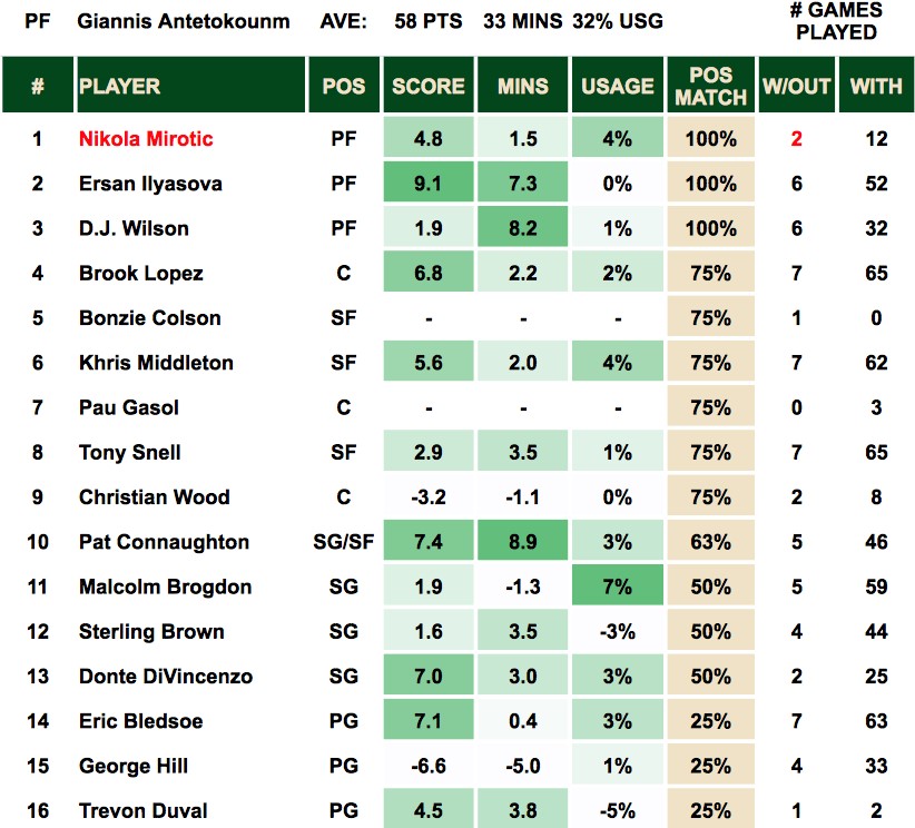 Giannis Out