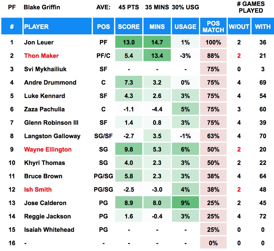 blake griffin stats game by game