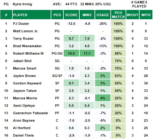 Kyrie Irving Out