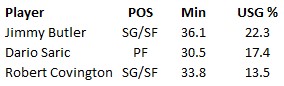 Jimmy Butler Trade Usage Analysis