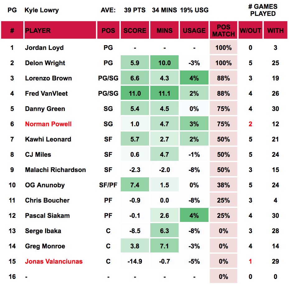 Kyle Lowry Out