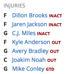 Memphis Injuries