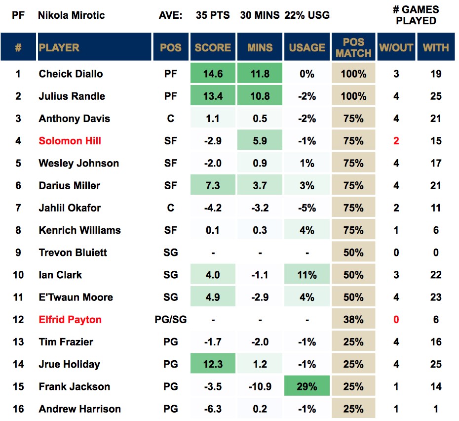 Nikola Mirotic Out