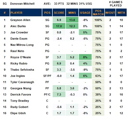 Utah without Mitchell