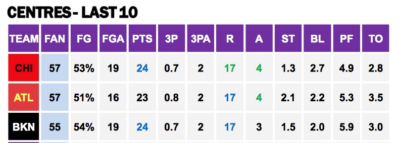 Points Against Cs