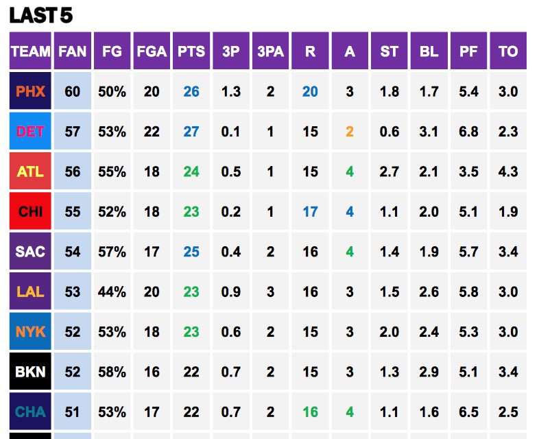 Points Against Cs