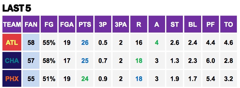 Points Against Cs