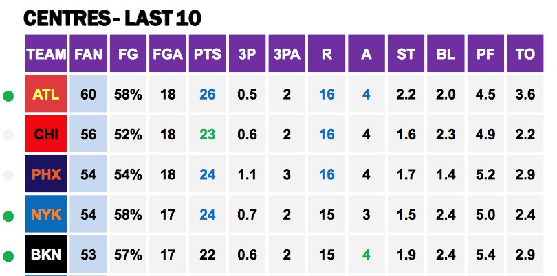 Points Against Cs