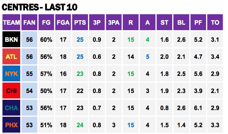 Points Against Cs