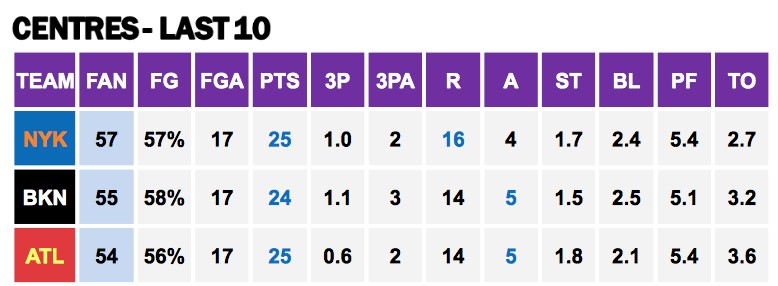 Points Against Cs