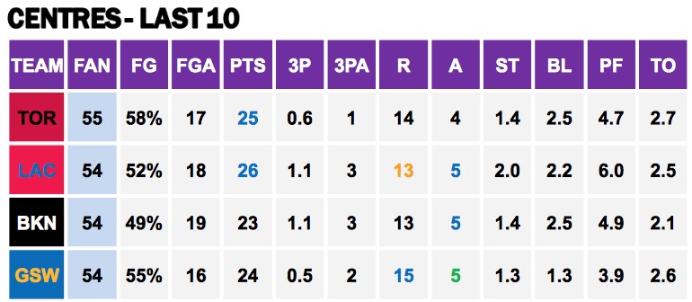 Points Against Cs