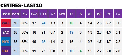 Points Against Cs