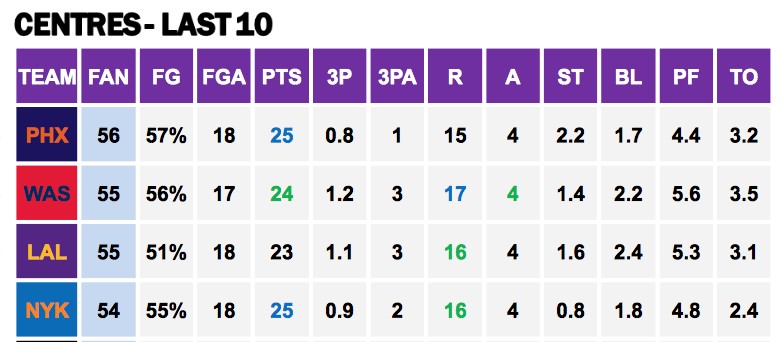 Points Against Cs