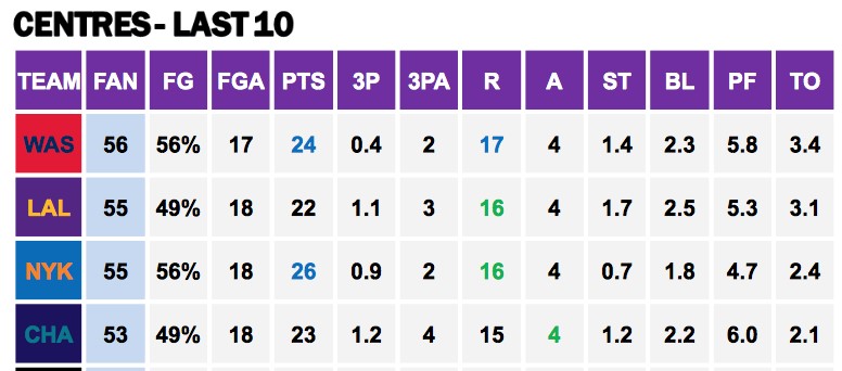 Points Against Cs