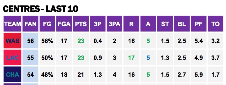 Points Against Cs