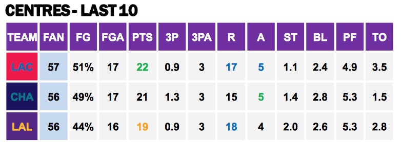 Points Against Cs