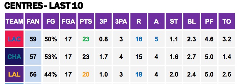 Points Against Cs