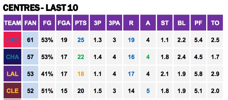 Points Against Cs