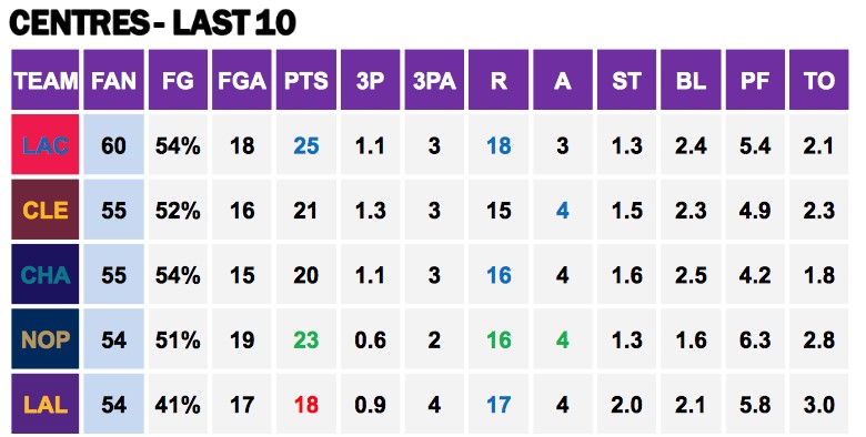 Points Against Cs