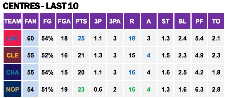 Points Against Cs