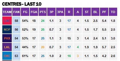 Points Against Cs