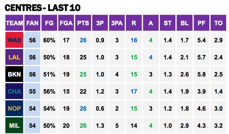 Points Against Cs