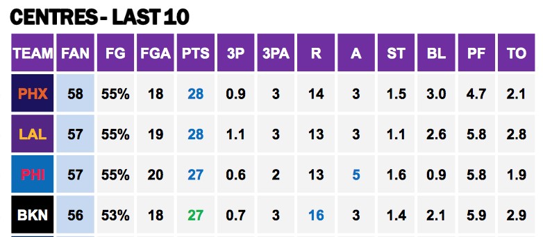 Points Against Cs