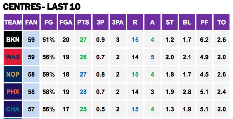 Points Against Cs