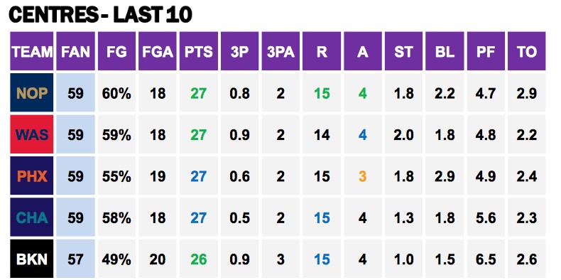 Points Against Cs