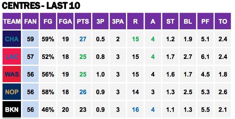 Points Against Cs