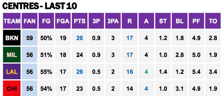 Points Against Cs