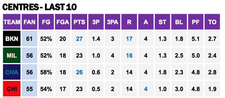 Points Against Cs