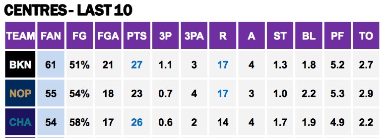 Points Against Cs