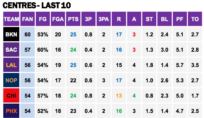 Points Against Cs