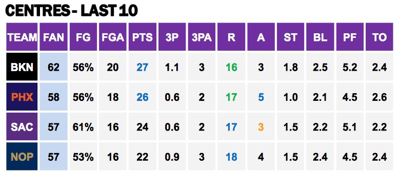 Points Against Cs