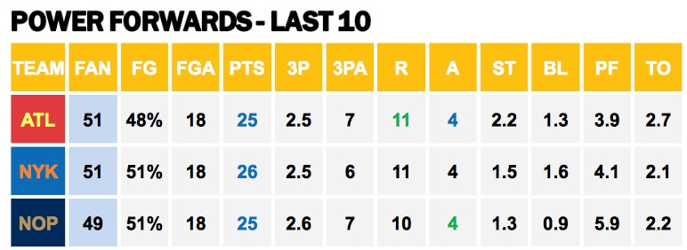 Points Against PFs