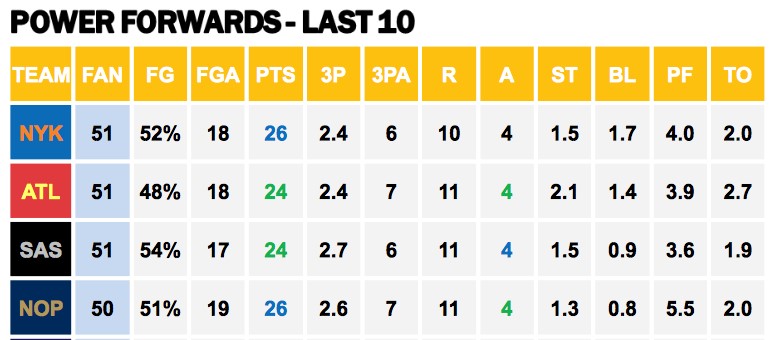 Points Against PFs