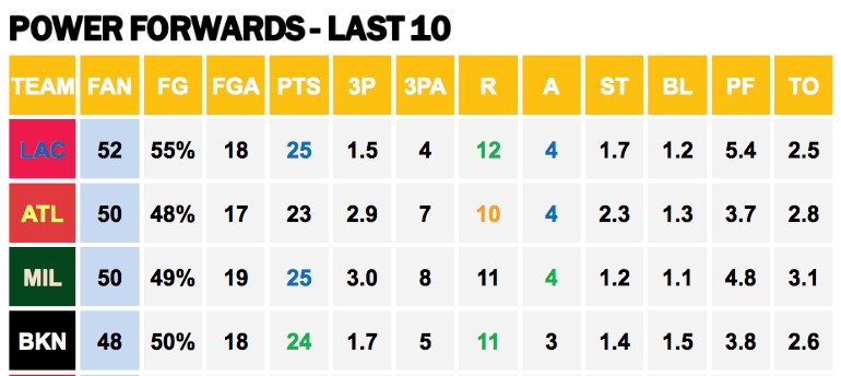 Points Against PFs