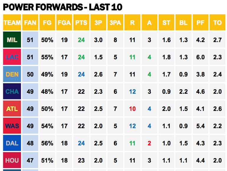 Points Against PFs