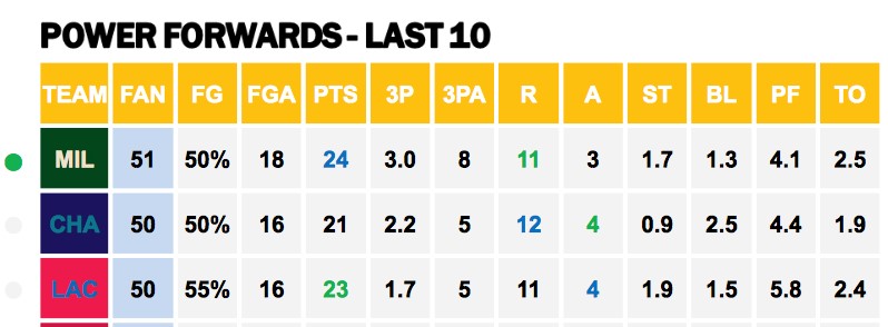 Points Against PFs