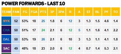 Points Against PFs