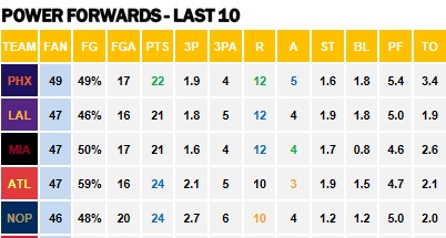 Points Against PFs