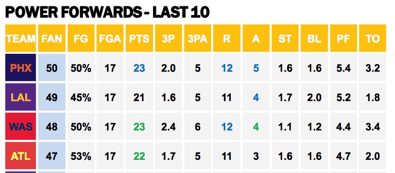 Points Against PFs