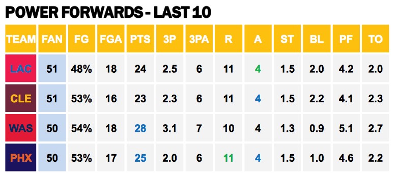 Points Against PFs