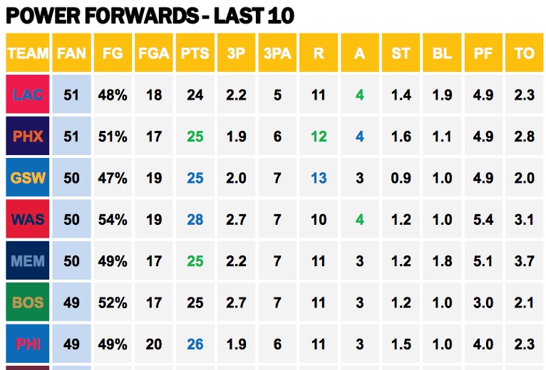 Points Against PFs