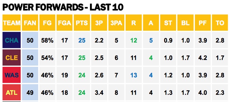 Points Against PFs