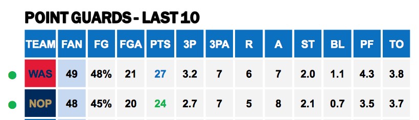 Points Against PG